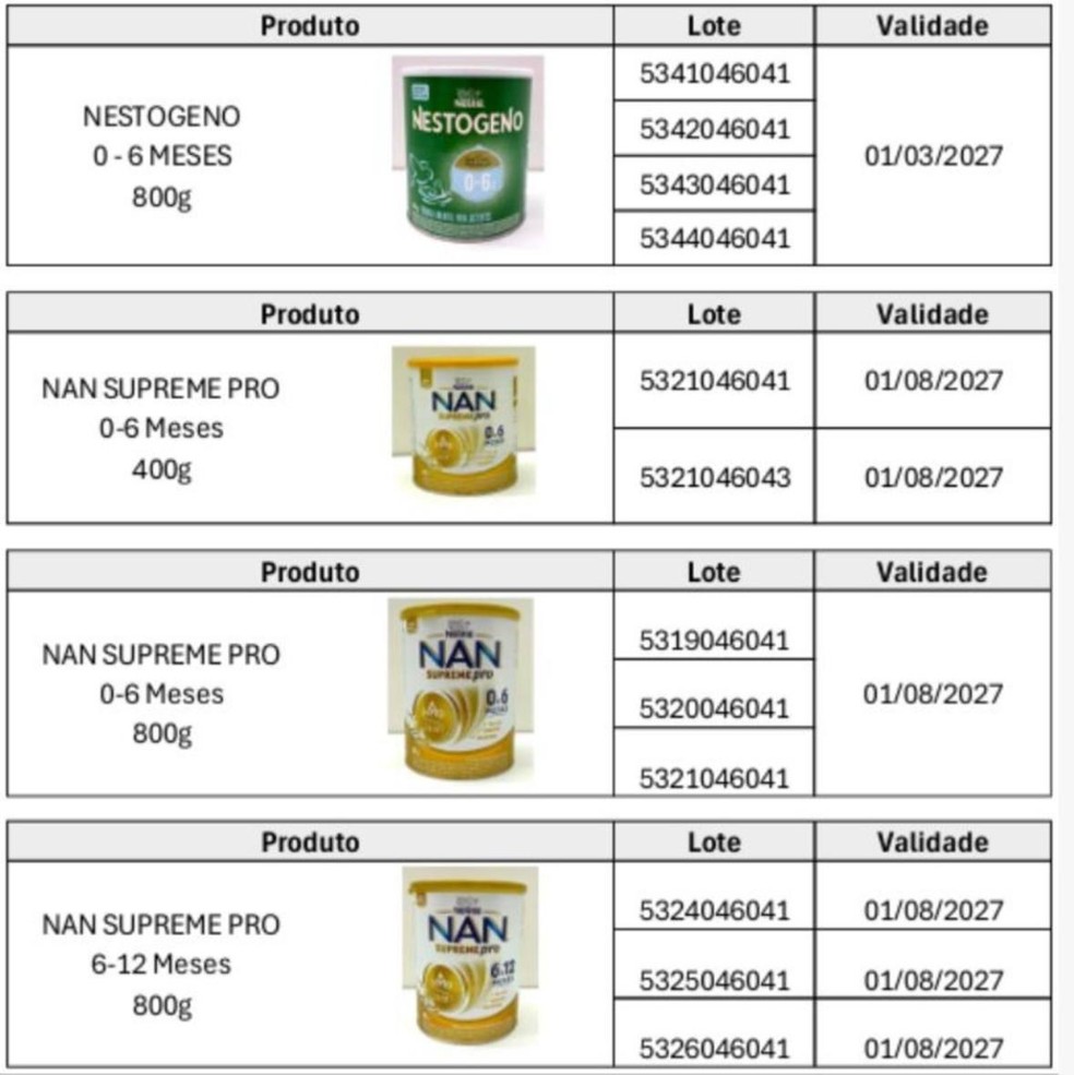 Lotes suspensos. &mdash; Foto: Anvisa