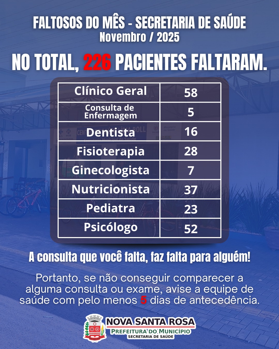 Secretaria de Sa&uacute;de de Nova Santa Rosa registra 226 faltas em consultas no m&ecirc;s de novembro